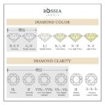 Diamond Size Chart