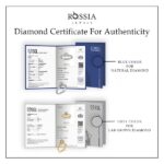 Diamond certificate